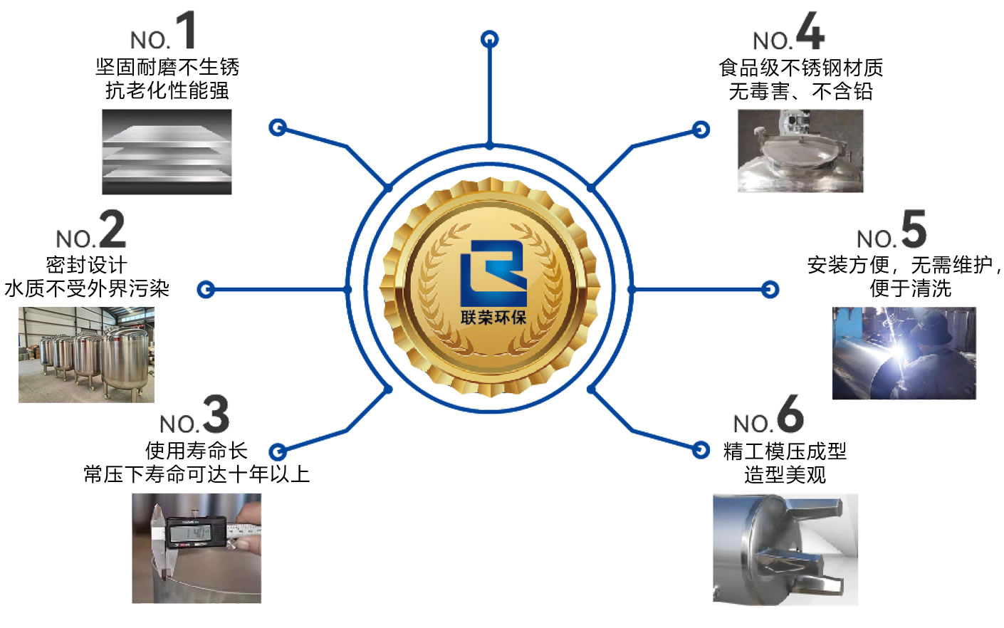 不锈钢罐体优势