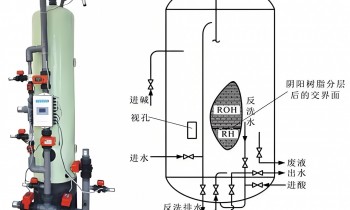 阴阳离子罐的作用